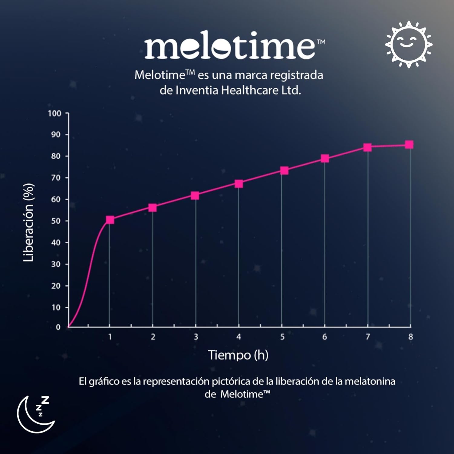 HSN Time-release Melatonin Melotime™ – 120 Chewable Tablets