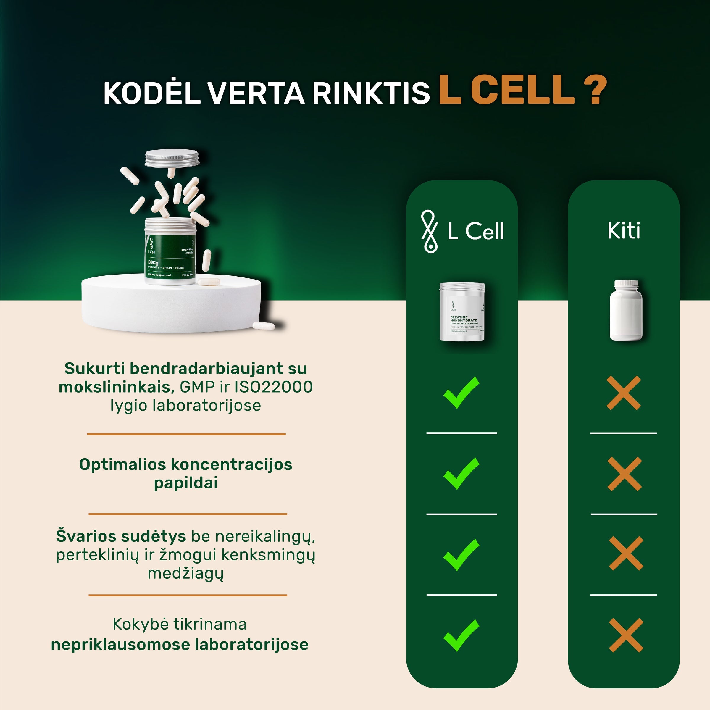 L Cell Berberine, Capsules 300 mg, 60 Capsules