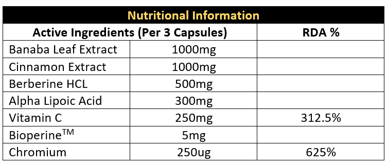 cnp pro gda table