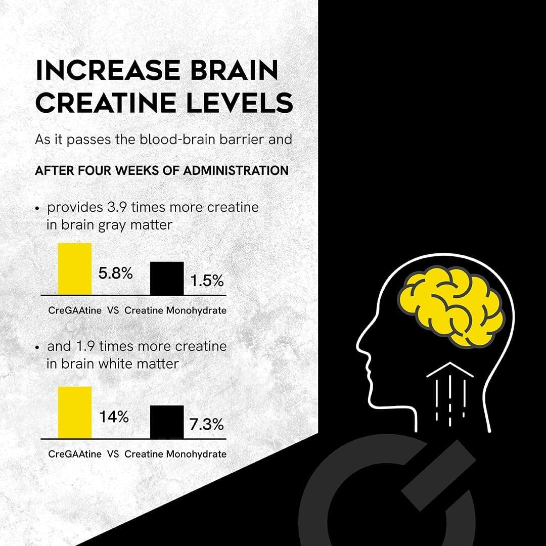 CreGAAtine 60 pack. Creatine benefits