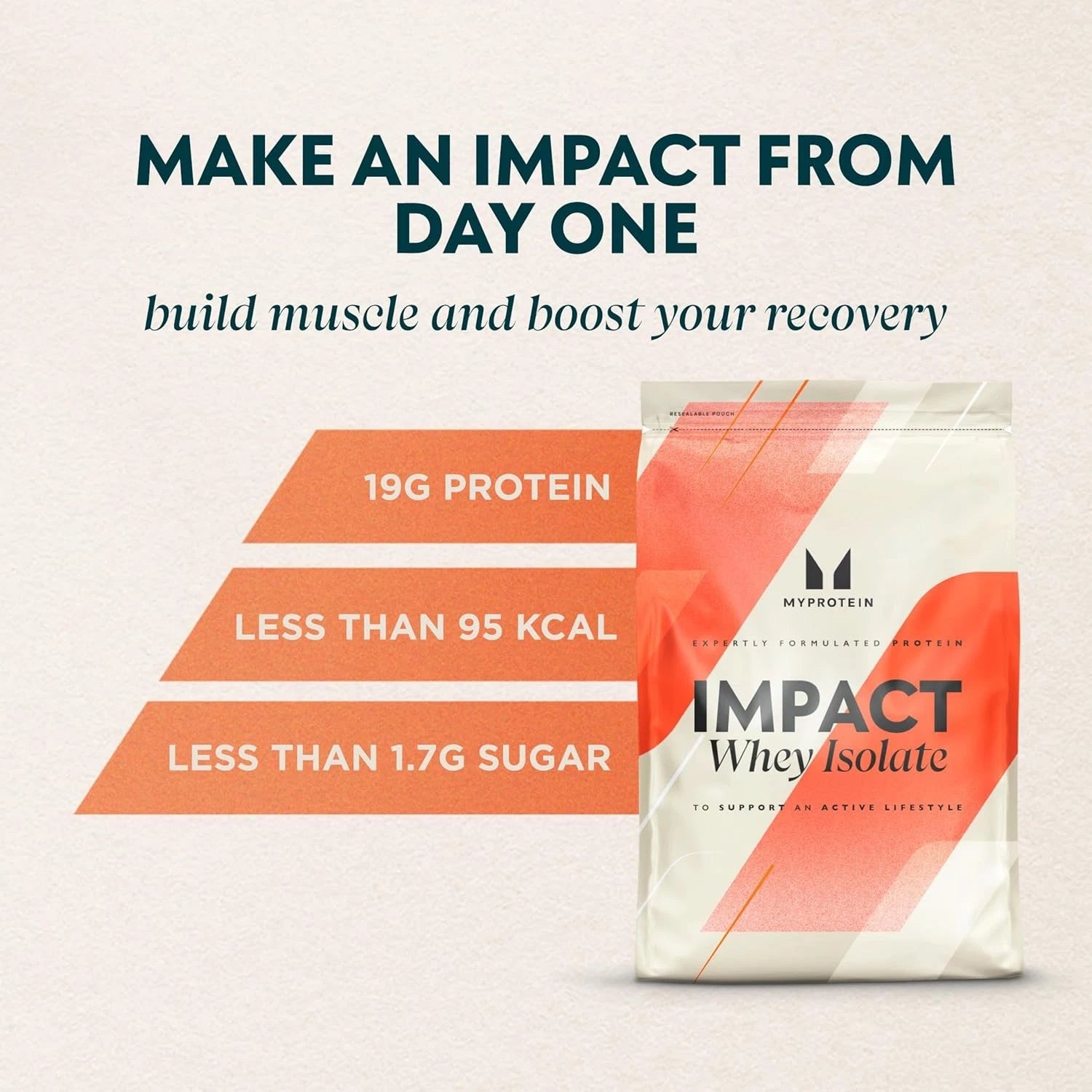 Myprotein Impact Whey Isolate – 2.5 kg