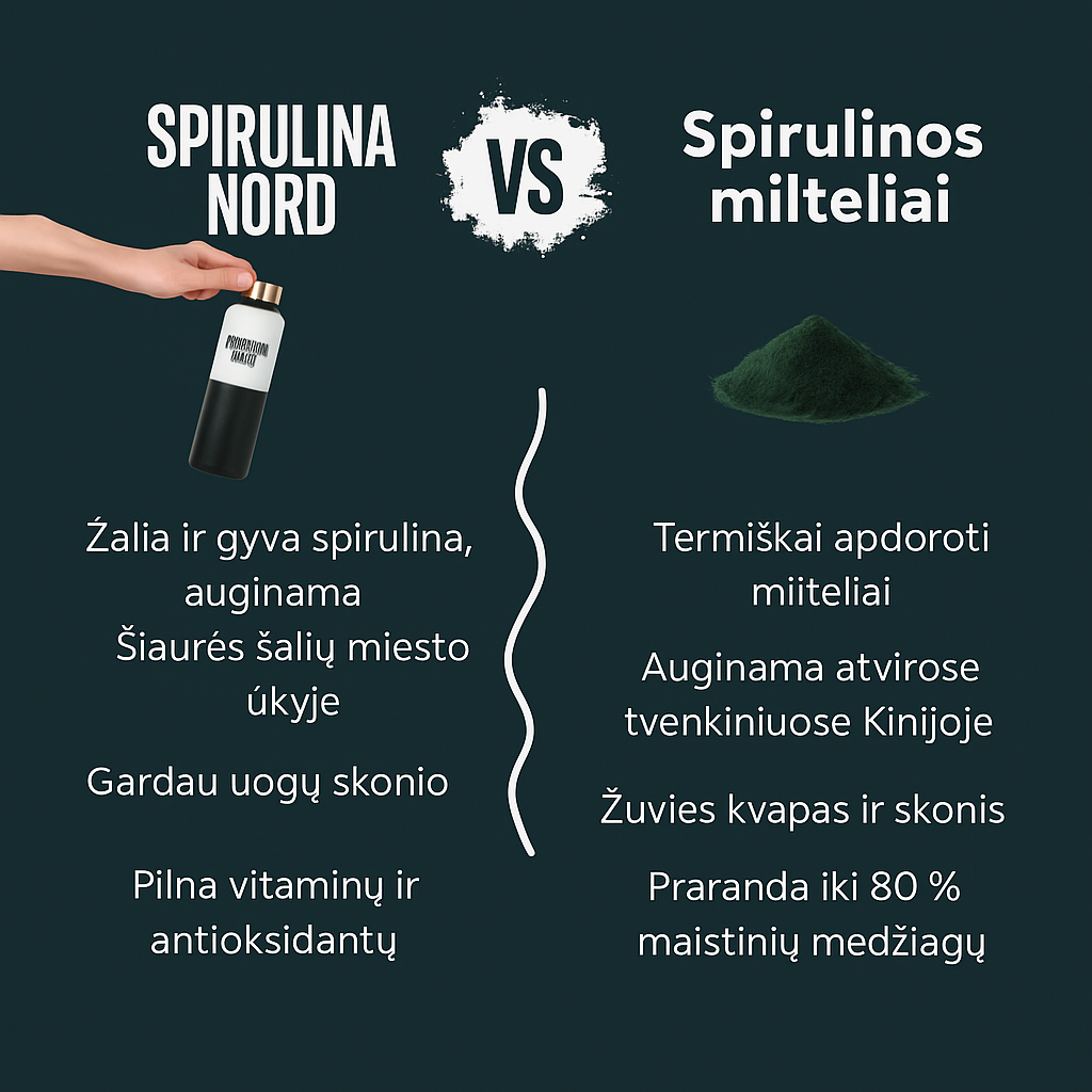 Spirulina Nord Benefits Comparison